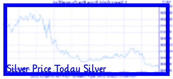 The Silver Price Hype: Why It's Spiking and If It's Just More Hype